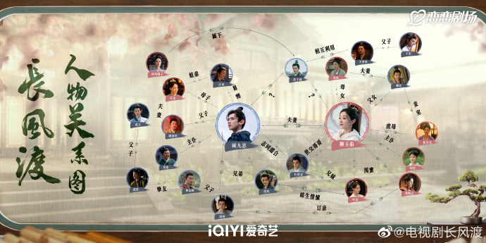 Destined China Drama